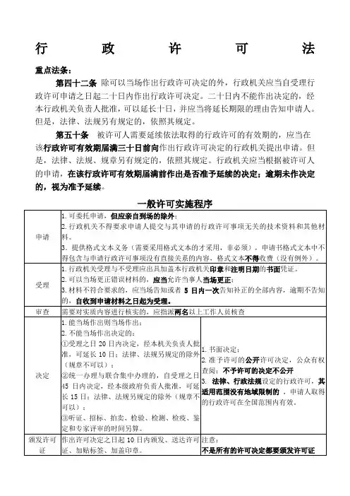 行政法期限汇总表
