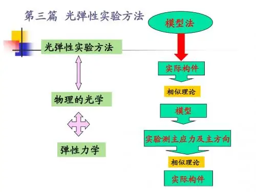 《实验应力分析》--光测