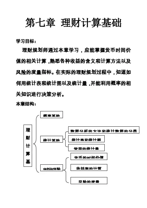 理财计算基础学习资料 