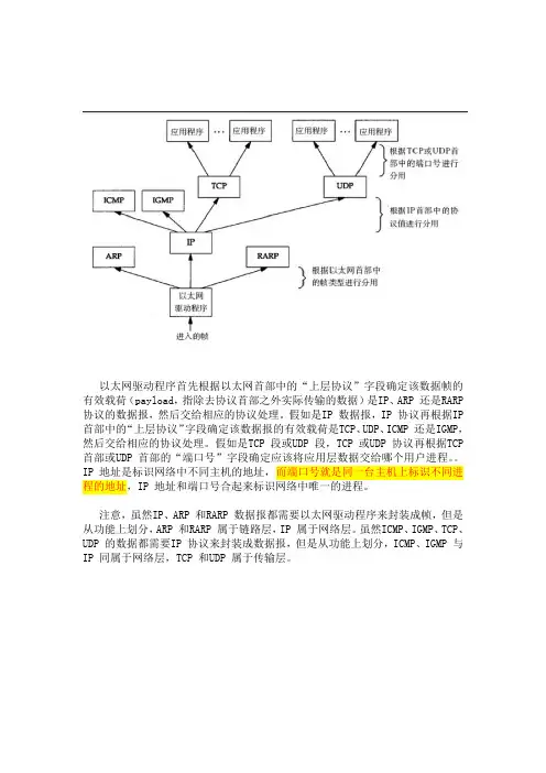 TCPIP笔记