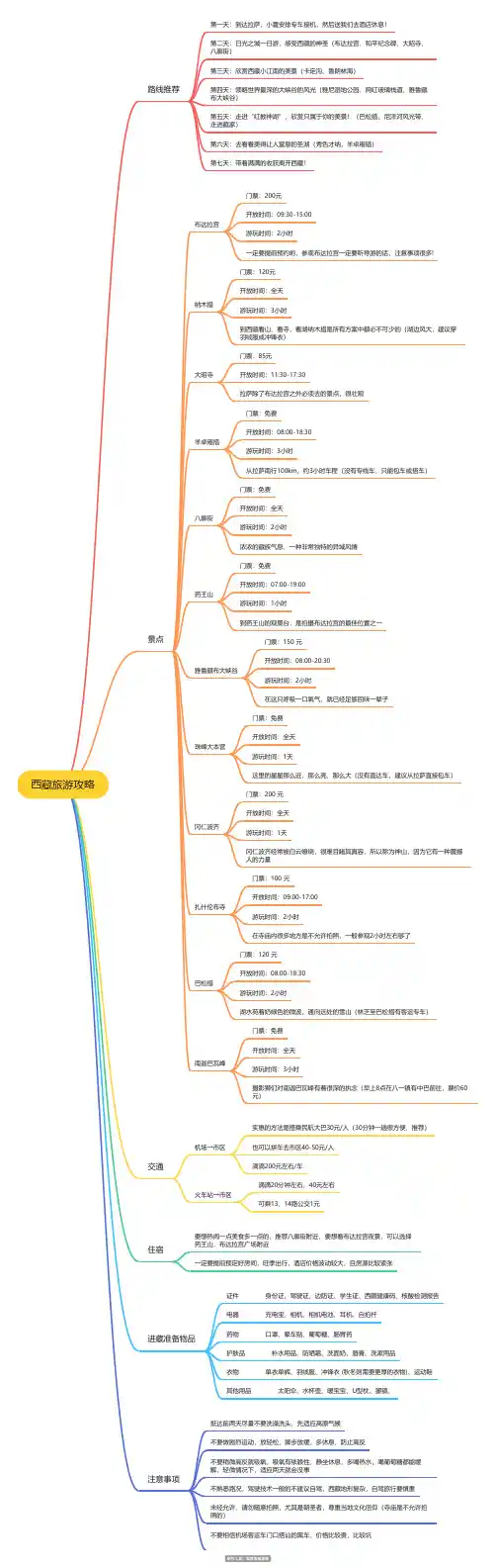 西藏旅游攻略思维导图脑图