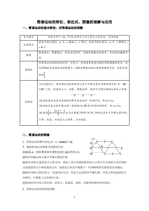 2023高考物理专题冲刺训练--机械振动(一)--简谐运动的特征、表达式、图像的理解与应用