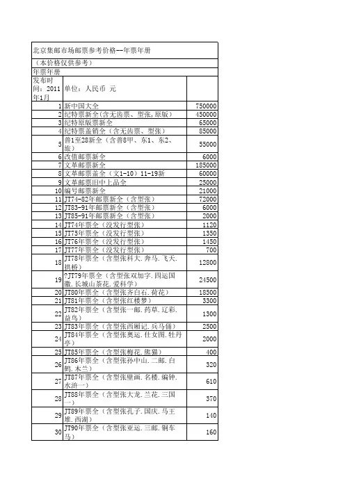 新中国邮票目录大全(附参考价格)
