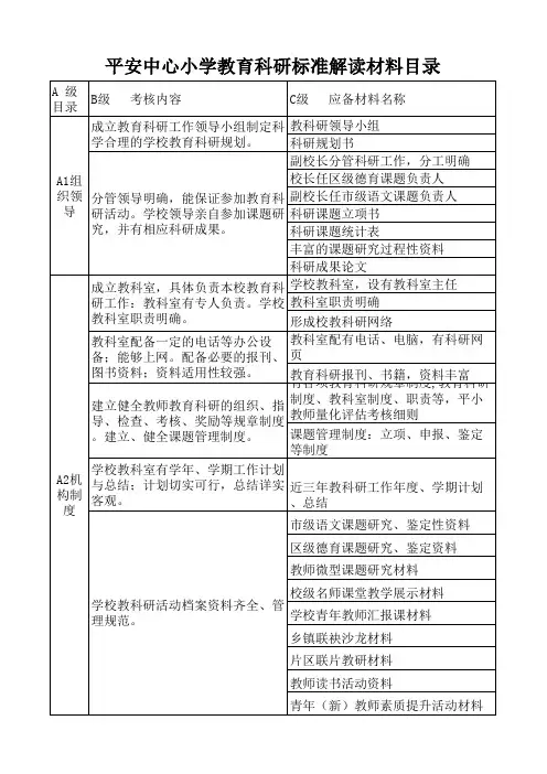教育科研工作评价考核细则