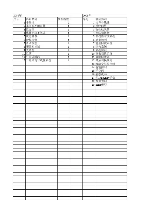 【国家自然科学基金】_非线性滑动模态_基金支持热词逐年推荐_【万方软件创新助手】_20140801