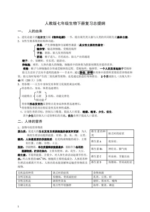 人教版七年级生物下册复习提纲