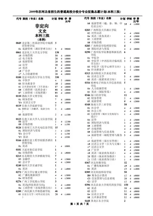 2009河北省本三第二次补录名单