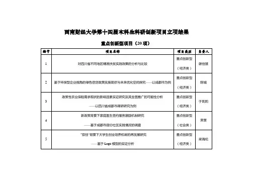 西南财经大学本科生科研创新项目立项结果