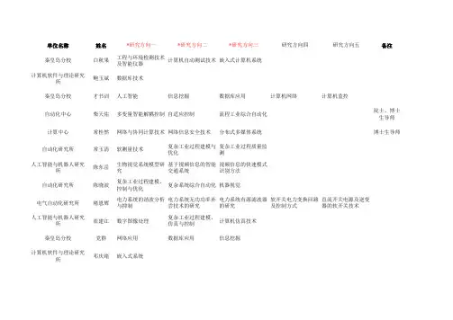 东北大学导师信息