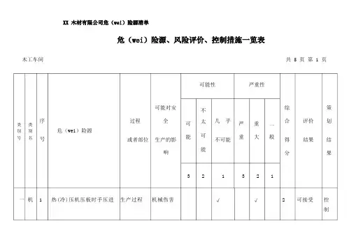 木材公司危险源清单车间危险源辨识