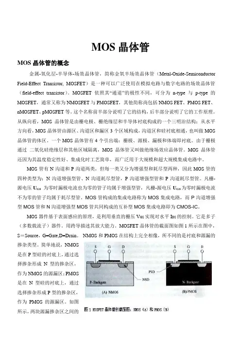 MOSFET