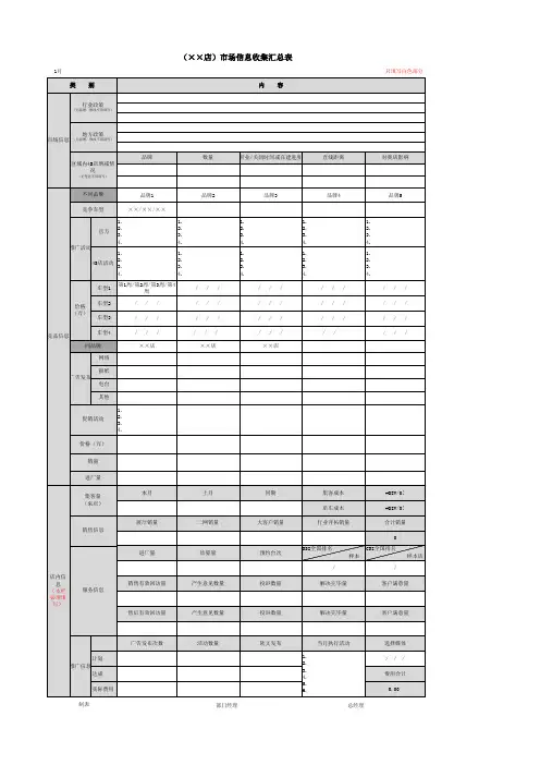 市场客服信息收集汇总表模板