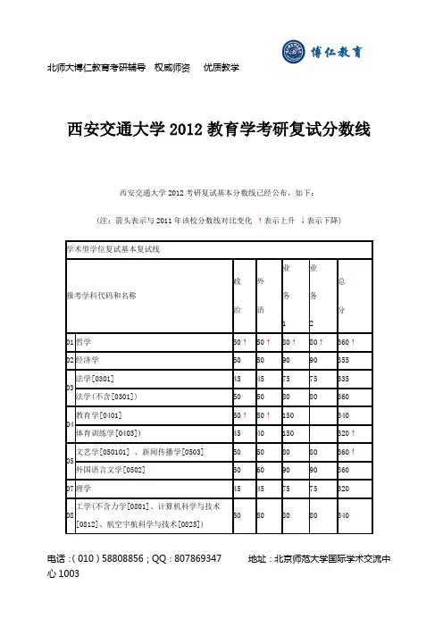 西安交通大学2012考研复试分数线