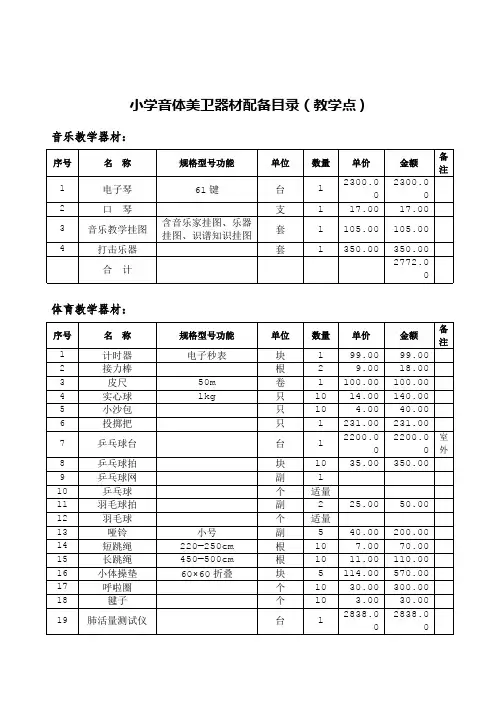 小学音体美卫器材配备目录(教学点)