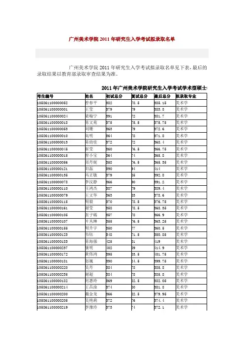 广州美术学院2011年研究生入学考试拟录取名单