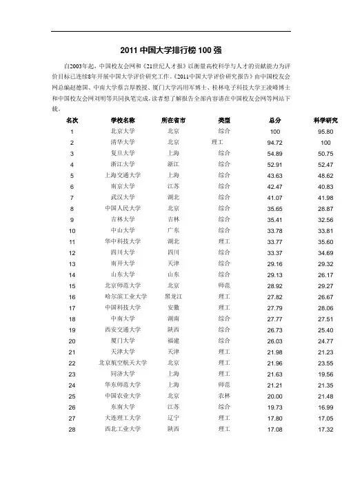 2011中国大学排行榜100强