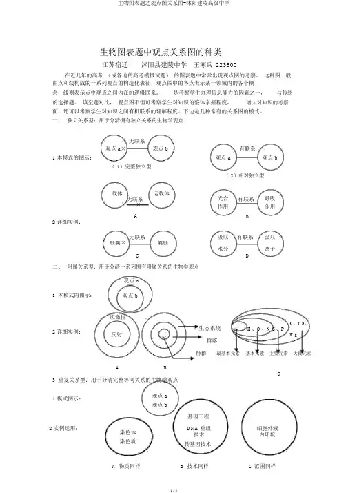 生物图表题之概念图关系图-沭阳建陵高级中学