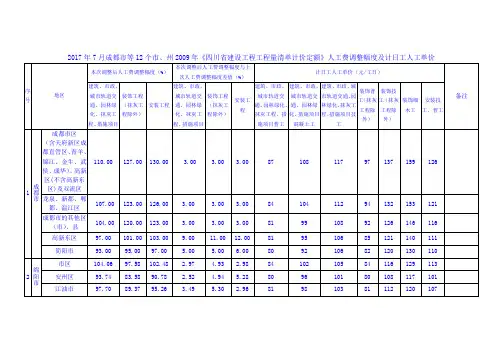 2017年7月人工费调整--2009定额