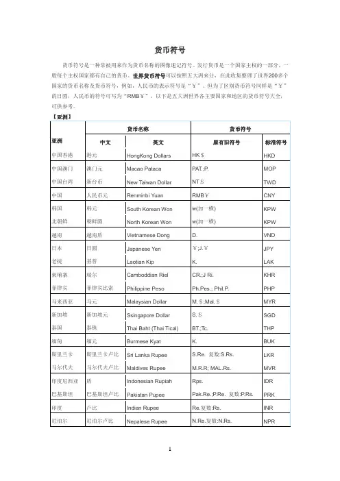 各国货币符号集锦