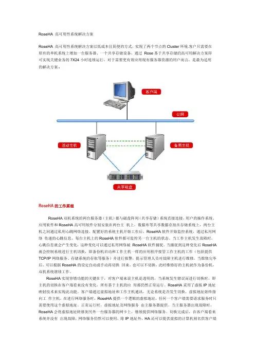 RoseHA 高可用性系统解决方案
