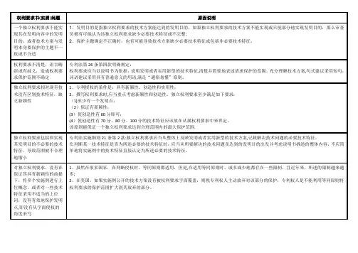 专利质量要求