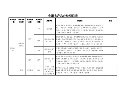 食用农产品必检项目表