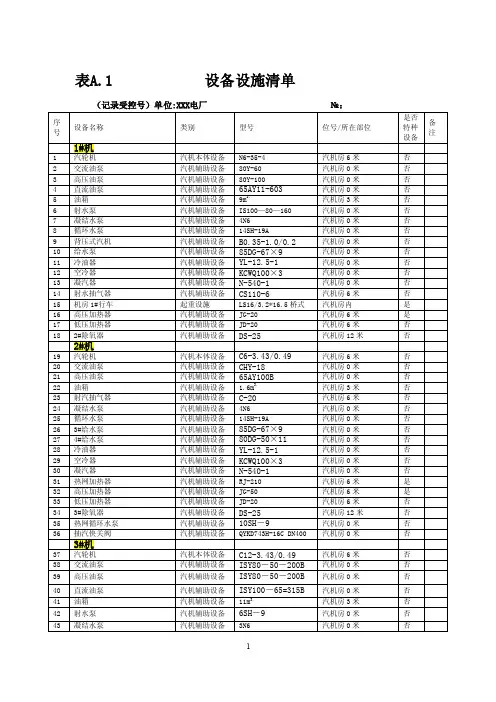 电厂设备设施清单