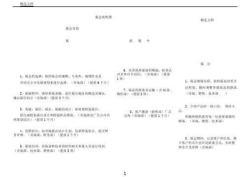 展会流程图通用