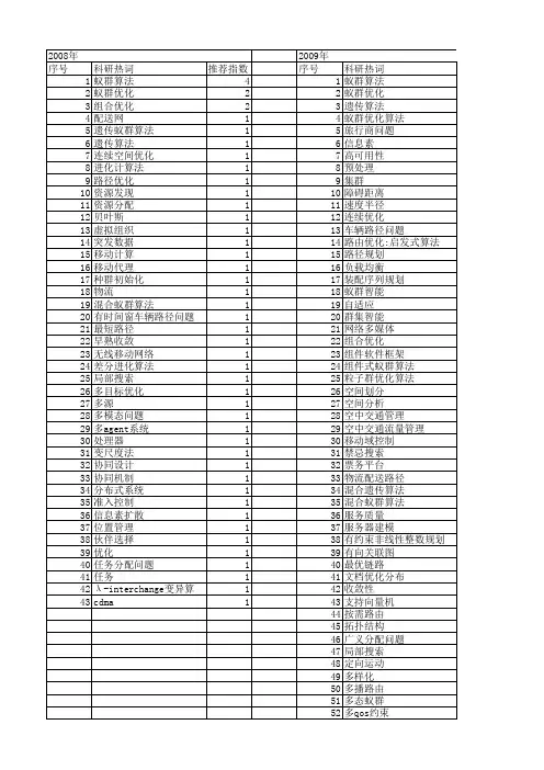 【计算机工程与设计】_蚁群优化算法_期刊发文热词逐年推荐_20140726