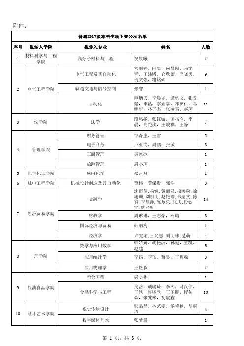 2017级本科生转专业公示