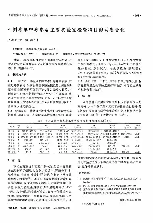 4例毒蕈中毒患者主要实验室检查项目的动态变化