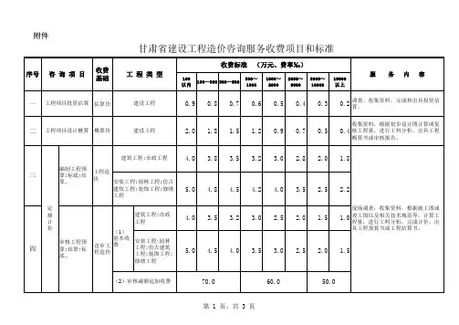 甘发改服务 文件 咨询服务收费标准 
