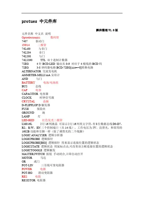 Proteus仿真软件中的元件列表