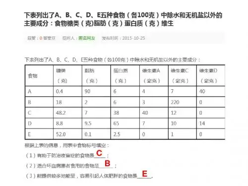 苏教版七年级下册生物课件(11张)：9.2人体的消化与吸