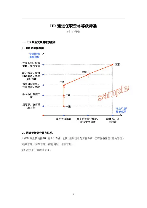 人力资源类任职资格等级标准