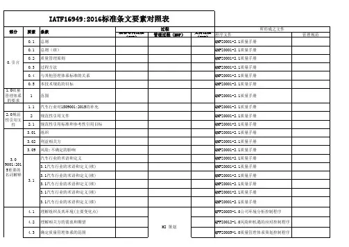 IATF16949要素与文件对照表1