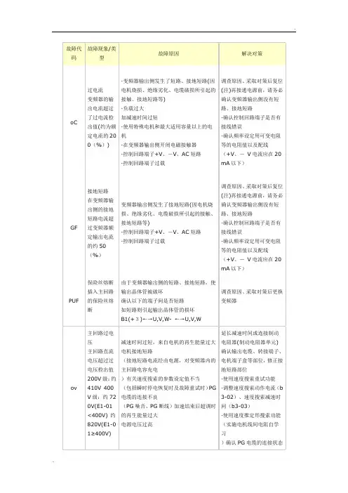 安川变频器故障代码