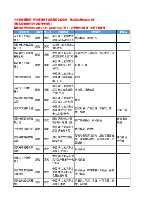 2020新版湖北省武汉休闲食品工商企业公司名录名单黄页联系方式大全179家