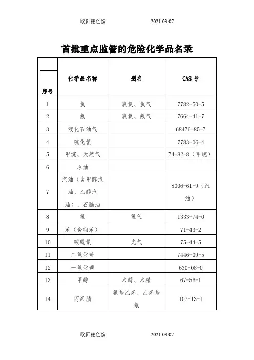 重点监管的危险化学品名录(完整版)之欧阳德创编