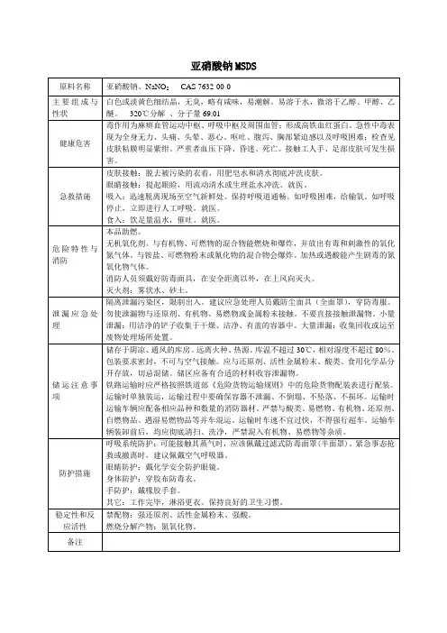 53 亚硝酸钠MSDS