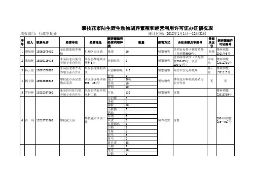 2012年A-攀枝花养殖情况