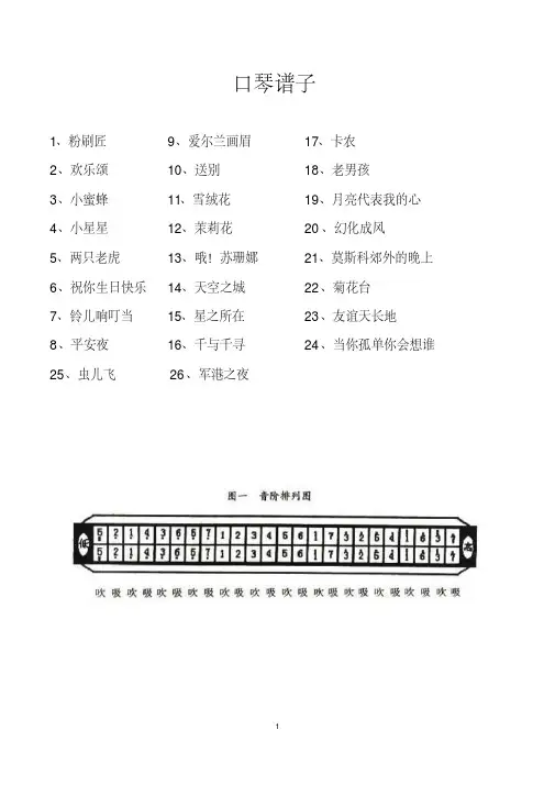 精口琴谱子(新手入门的曲子)