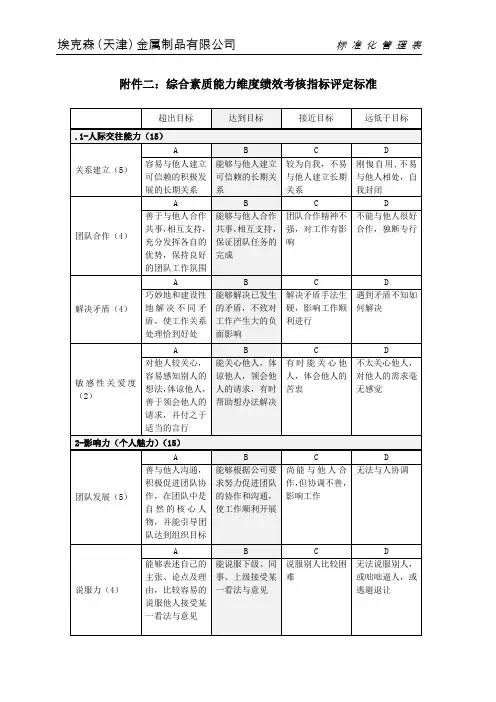 综合素质能力维度绩效考核评分标准