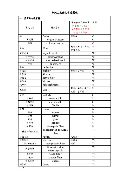 纤维成分中英文 对照表