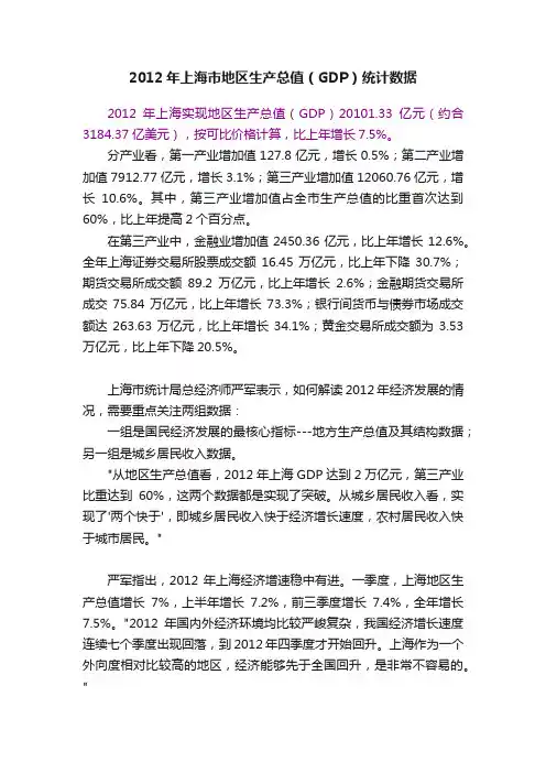 2012年上海市地区生产总值（GDP）统计数据