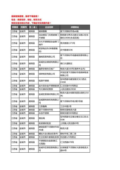 新版江苏省盐城市建湖县钢材企业公司商家户名录单联系方式地址大全206家