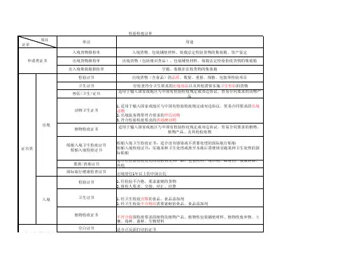 检验检疫证书类型