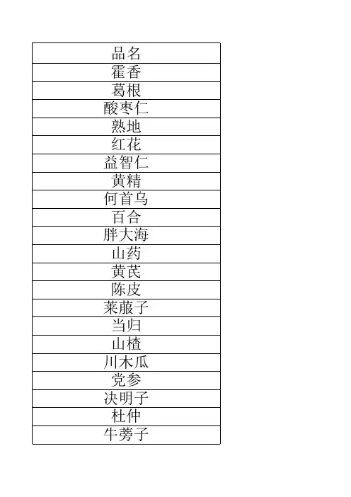 中药材价格表