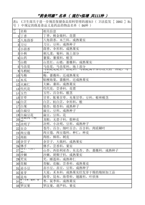 药食同源全目录2018