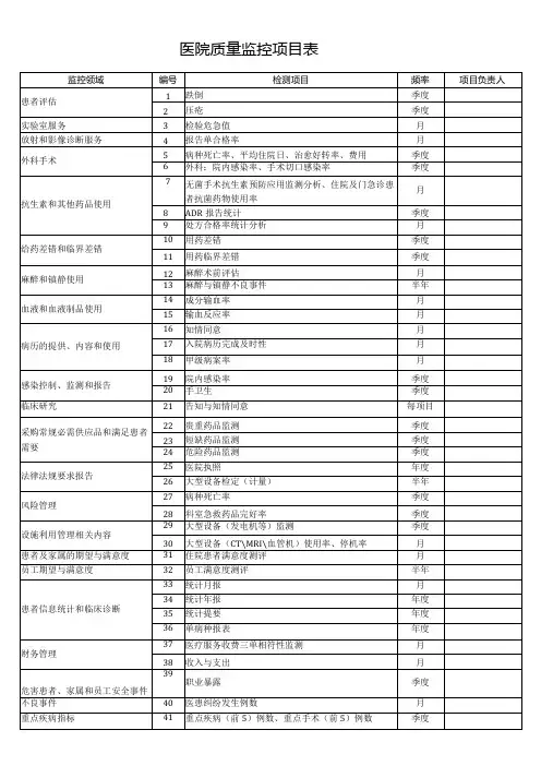 医院质量监控项目表